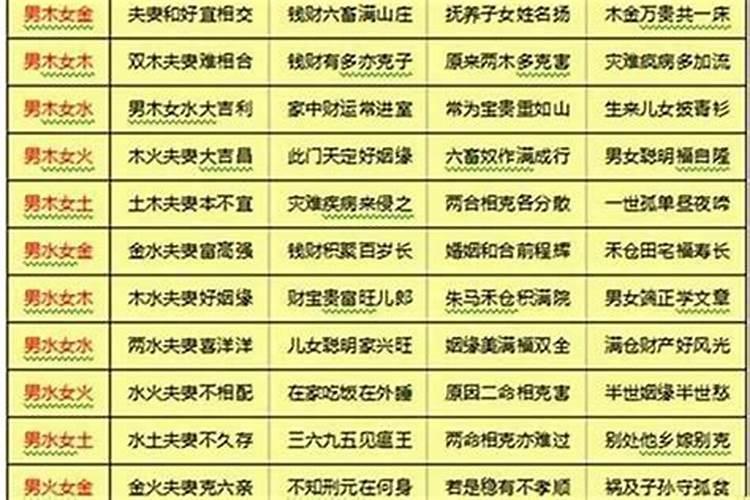 八字看和什么日元婚配？