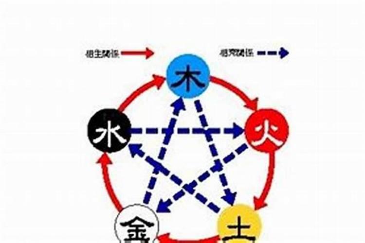 五行乱用在婚配上的奥秘解析