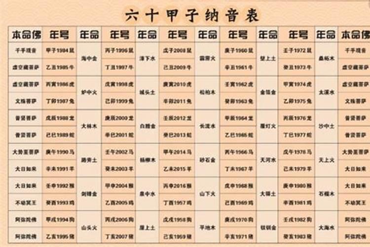 62年是什么命：探索六十甲子与命运的奥秘？