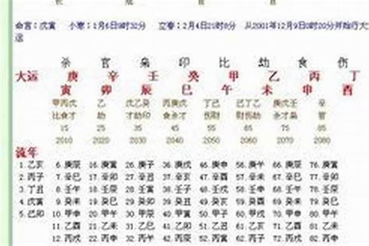 生辰八字哪个更重要？