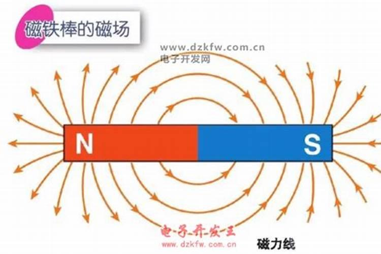 如何产生财运的磁场？