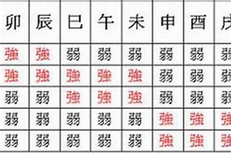 身弱行财库运