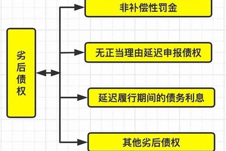 阴债的清偿：法金的计算与应用