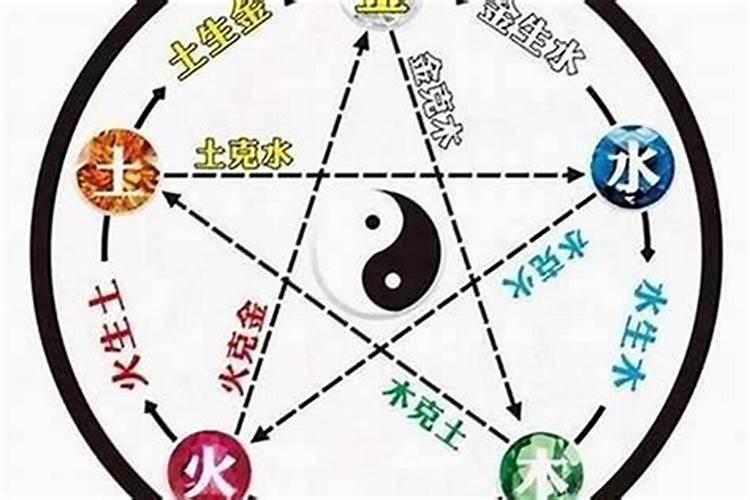 五行之道：做法事与补五行的奥秘
