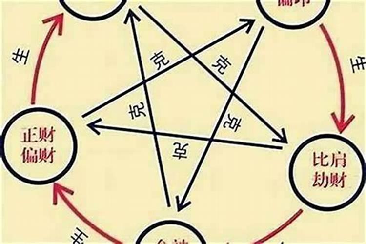 八字不好怎么补救？