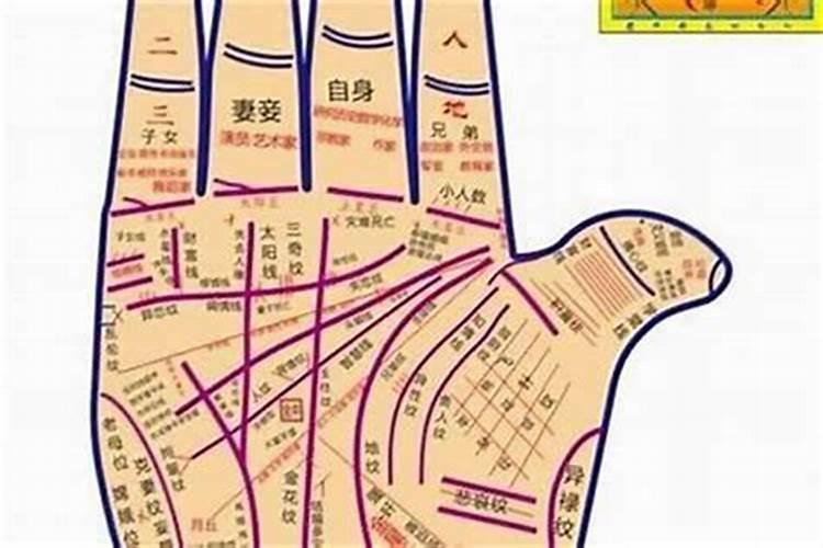看看你有没有贵人运势？