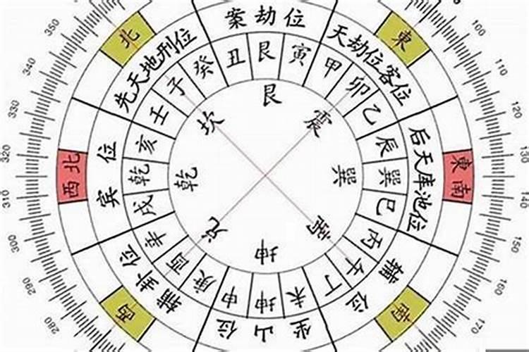 风水上东北方向代表什么？