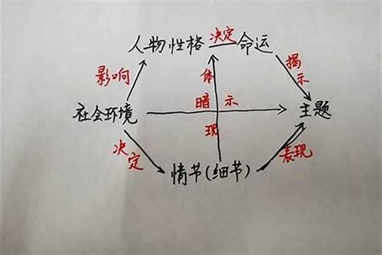 八字婚姻异变：揭秘命运的神秘面纱