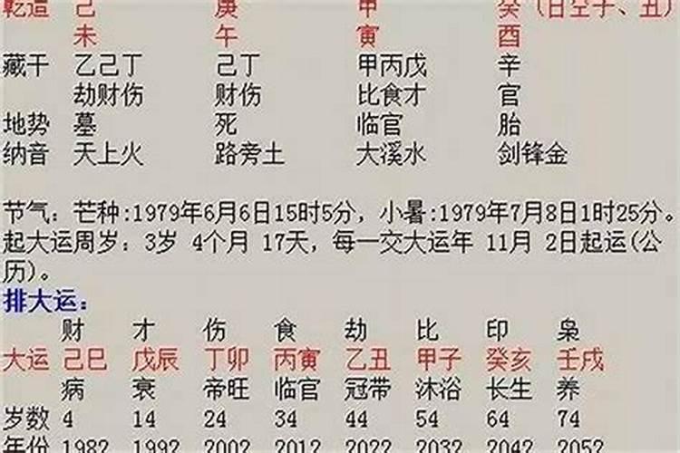 怎么算算自己的婚姻