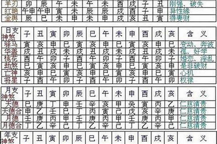 八字要诀什么意思？