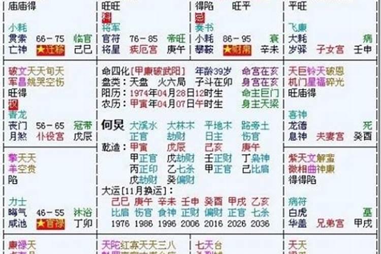 紫微斗数判断婚姻,怎样抓住重点