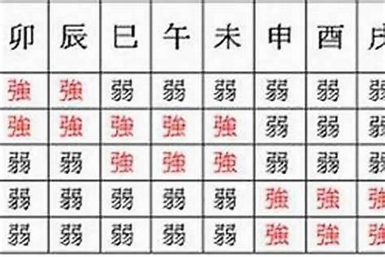 怎么看八字重量重不重？