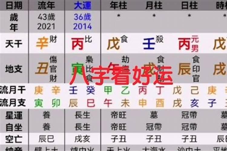 八字什么时候走好运最佳？