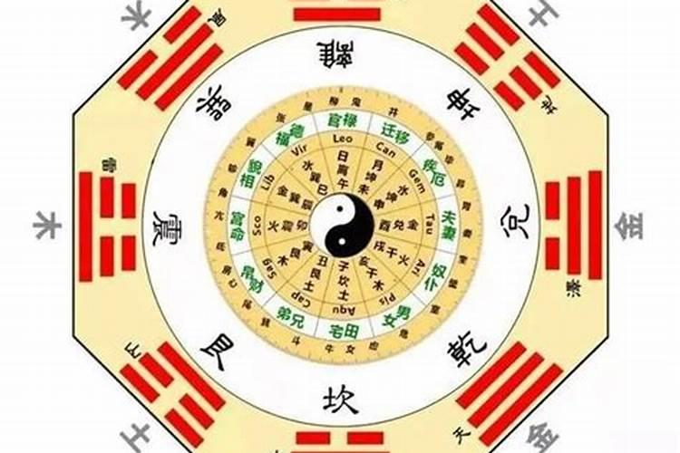 配偶所在方向