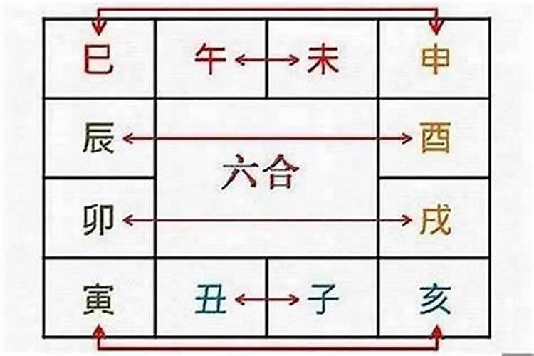 八字卯戌合是什么？