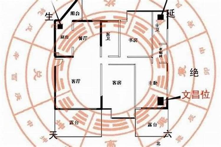 不利工作的风水家中西北方位挡财运