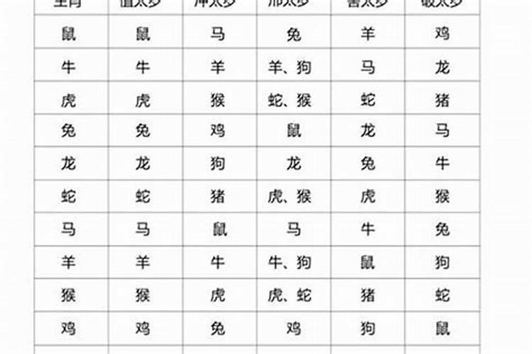 怎么算犯太岁十二生肖犯太岁速查表？