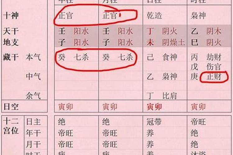 八字有禄的富贵等级