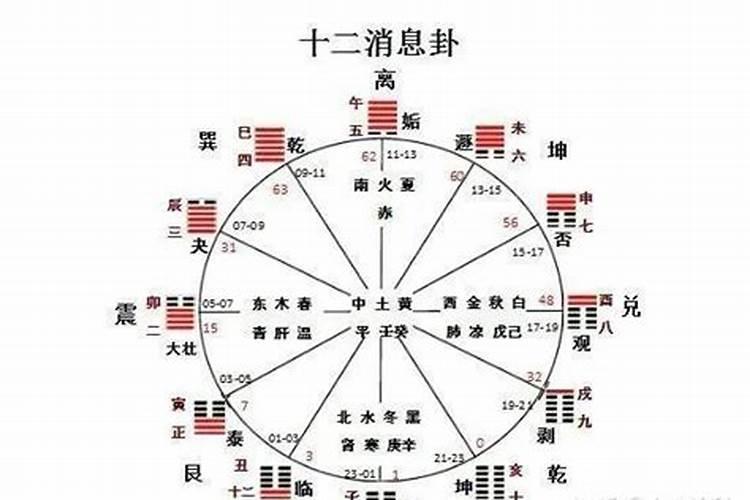 丙火可合绊辛金,因为生于卯月,丙辛合而不化,化不了。是什么意思？