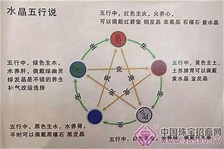 五行水旺怎么办不知道该补土还是火？