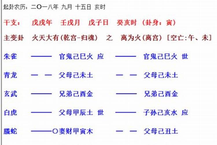 六爻算婚姻卦灵吗？