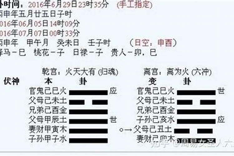 这种国际易经网六爻排盘系统怎么看婚姻,事业,财运啊准不准的哦。？