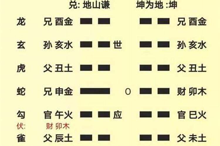 六爻起卦测姻缘,求高人指点。