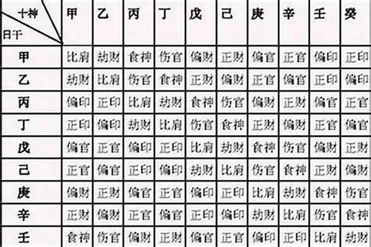 八字正印有几个蕞好？