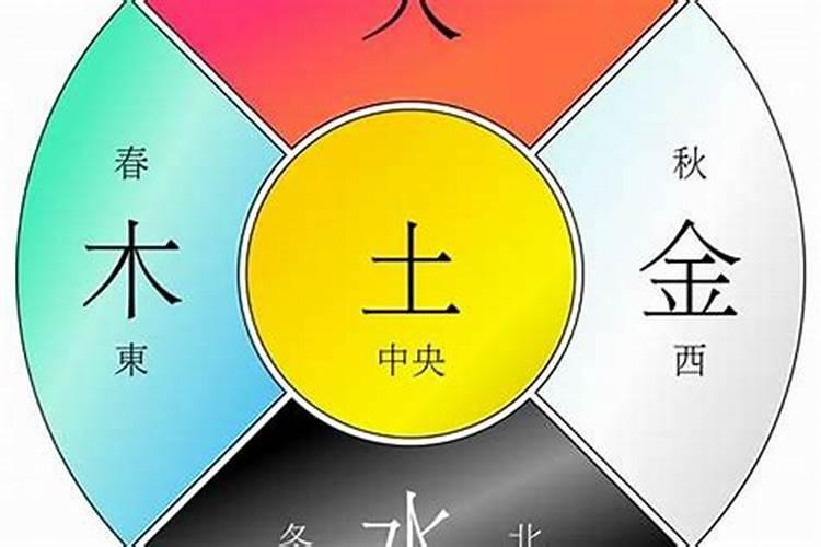 怎么算自己属于金木水火土哪一种命？