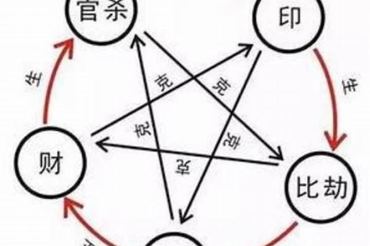 八字中争合妒合在推断命主婚姻感情吉凶时如何应用？
