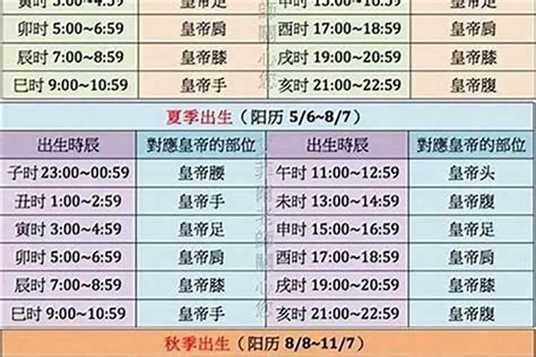 如果不知道自己的出生具体时间,是不是就不能算命了？