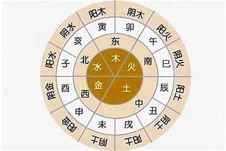 八字如何算五行？