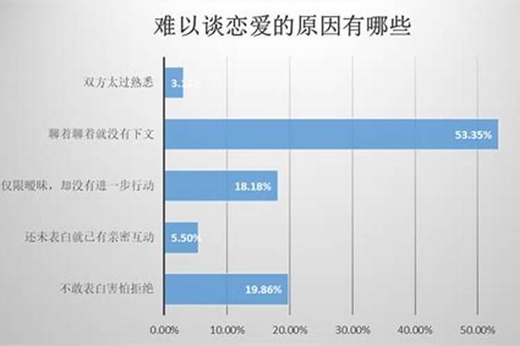 情感世界爱情问题