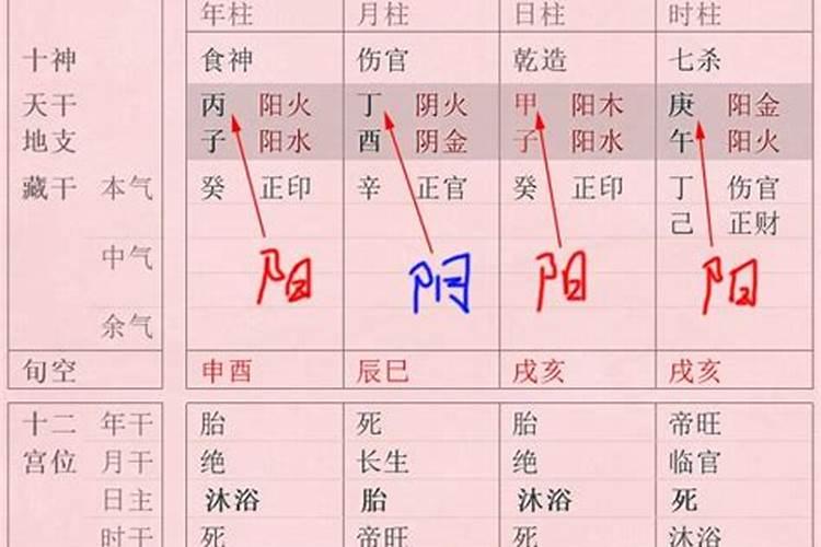 伤官合杀及官星被合杀星被合的解释