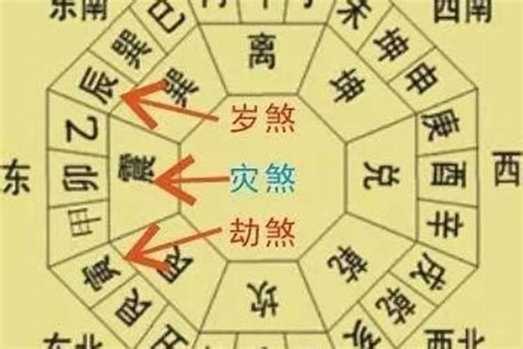 最简单的破三煞方法有哪些？