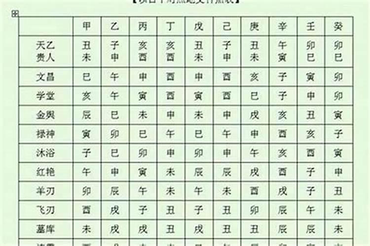 如何,看出,自己八字是否有天医星入命？