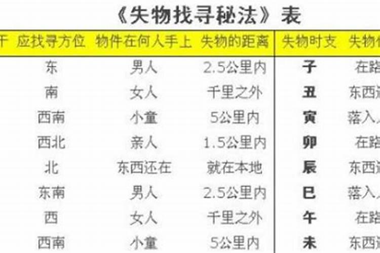 八字寻物口诀