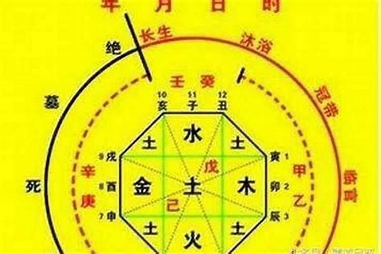 八字中怎么看格局好？