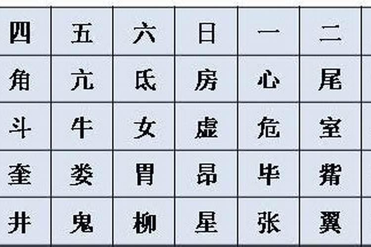怎么看自己属什么星宿？