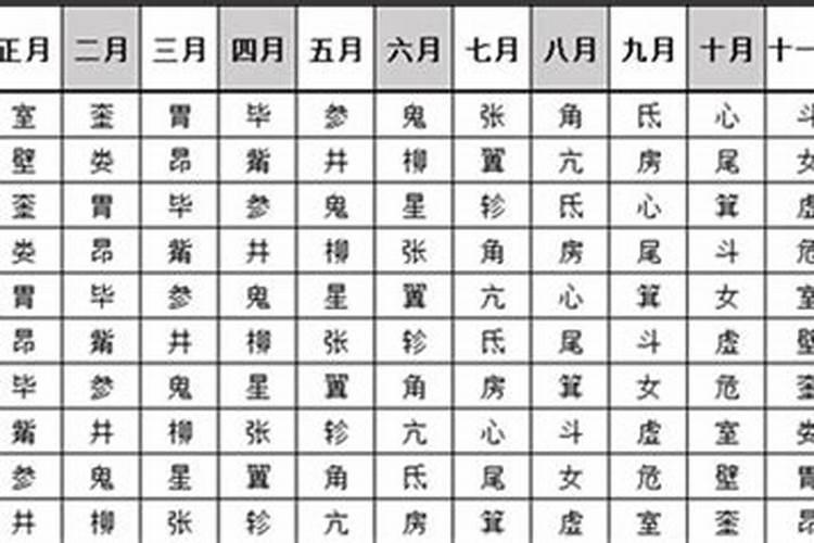 怎么知道自己是28星宿的那一个？