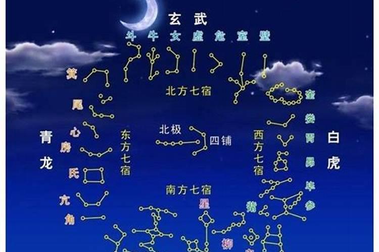 怎样才能知道自己的生日属于哪个星宿呢？