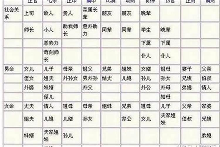 怎样看八字婚姻状况如何？