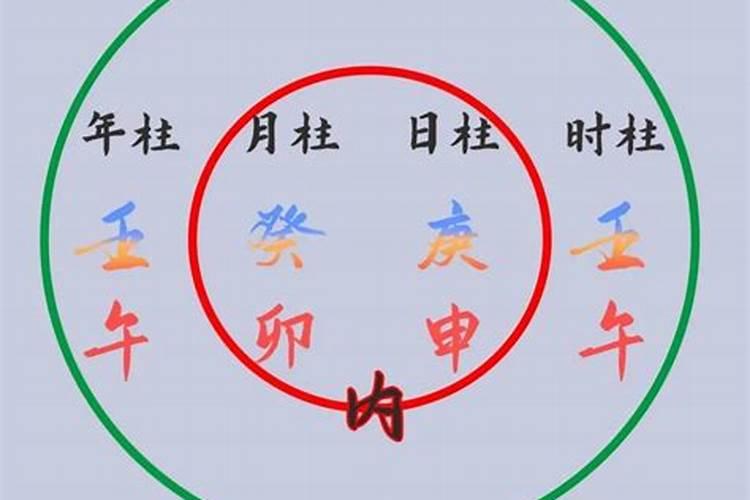 什么时候出生的人命硬甲辰时、壬午时出生命中有福？