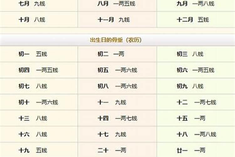 称八字几斤几两表,八字称命看你命有多少斤两？