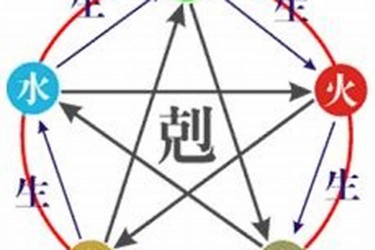八字算命婚姻主要包括哪些内容？