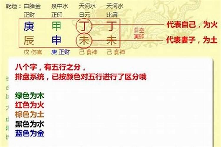 如何查自己的四柱八字？