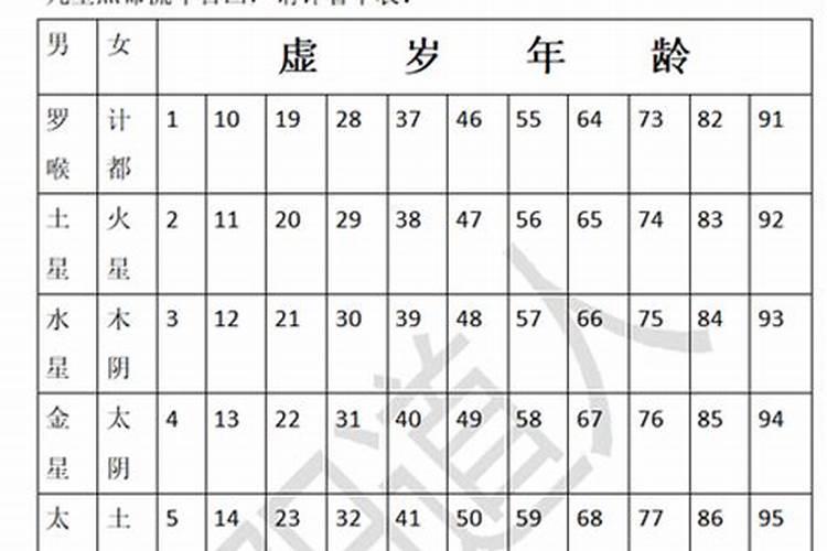 道家九曜星君照命【吉凶详解】