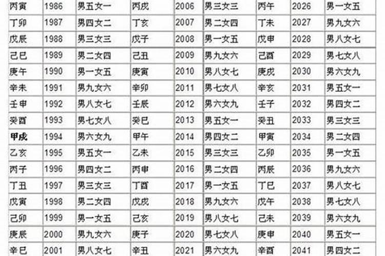 老祖宗留下的八字婚配表合婚口诀